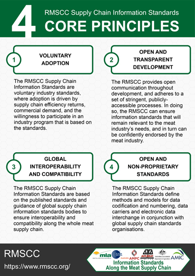 RMSCC Supply Chain Information Standards Core Principles